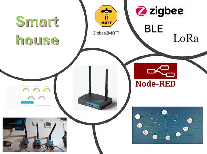 edge2kit- smart home